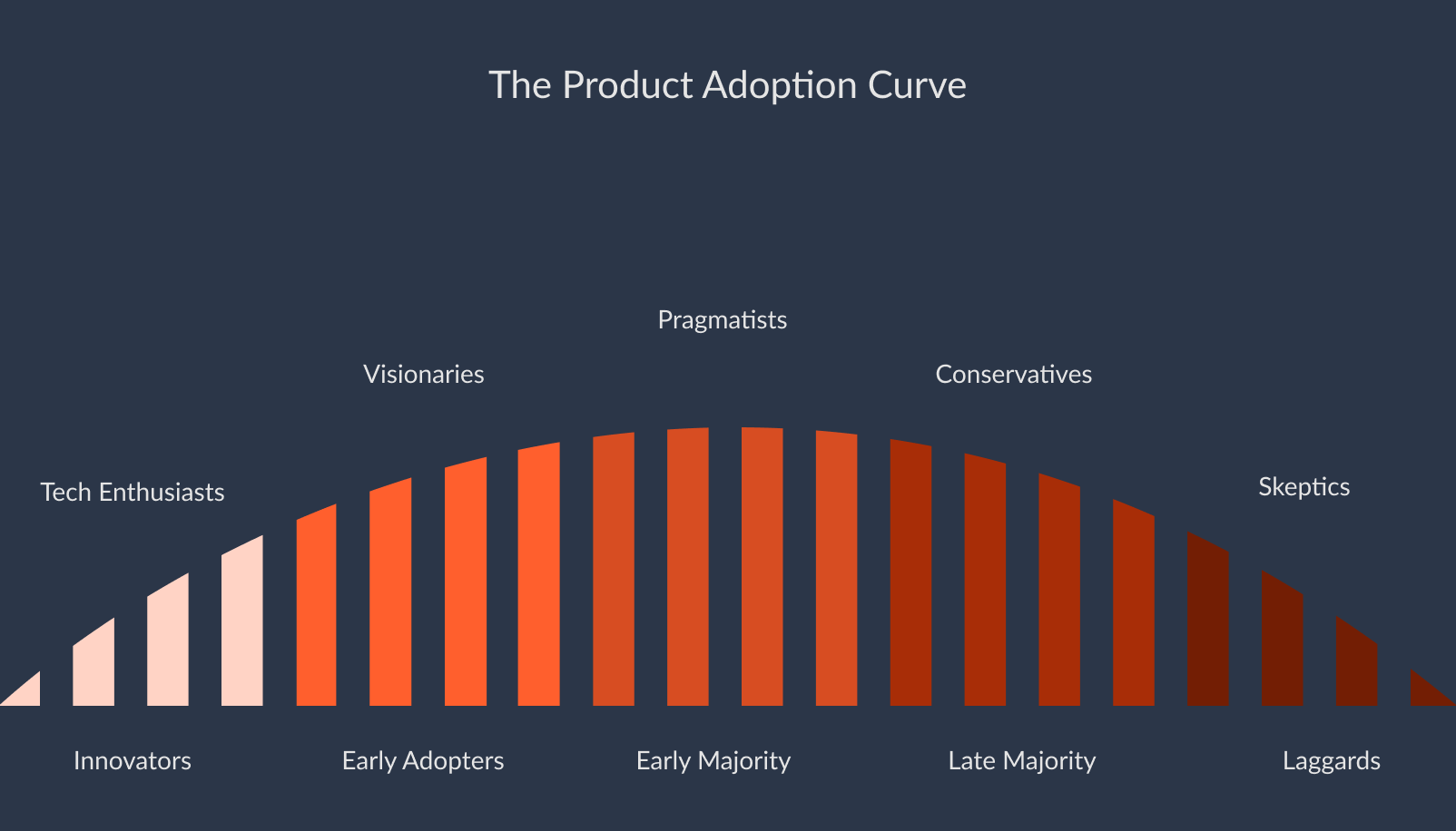 How to use in-app feedback to build great products