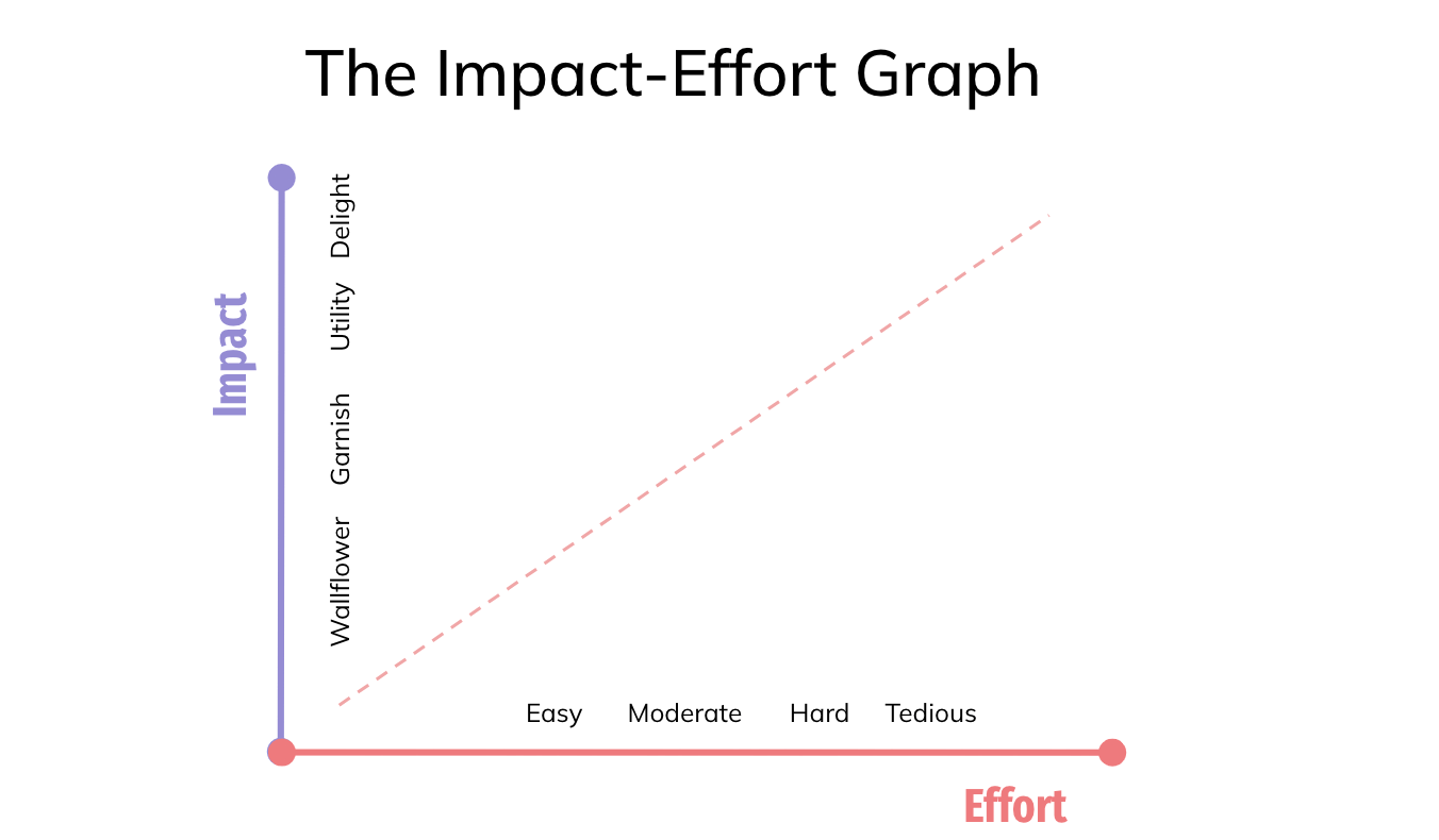 Hellonext for product management